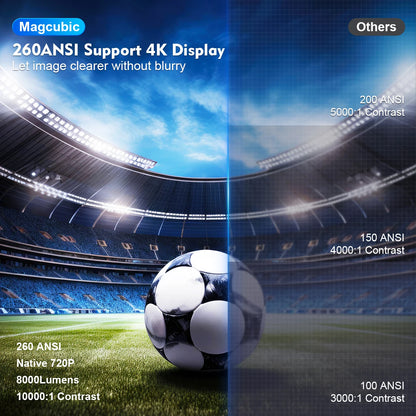 Magcubic HY300 Pro 4K Projector – Android 11, Dual Wifi, Bluetooth, 180° Adjustable, Portable Outdoor Projector